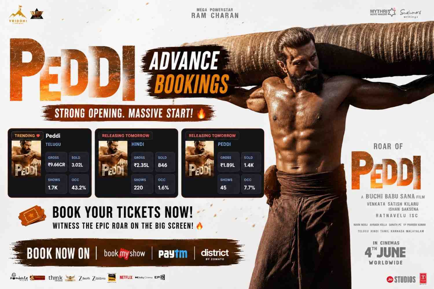 Peddi Worldwide Advance Booking Crosses ₹21.13 Crore Before Release